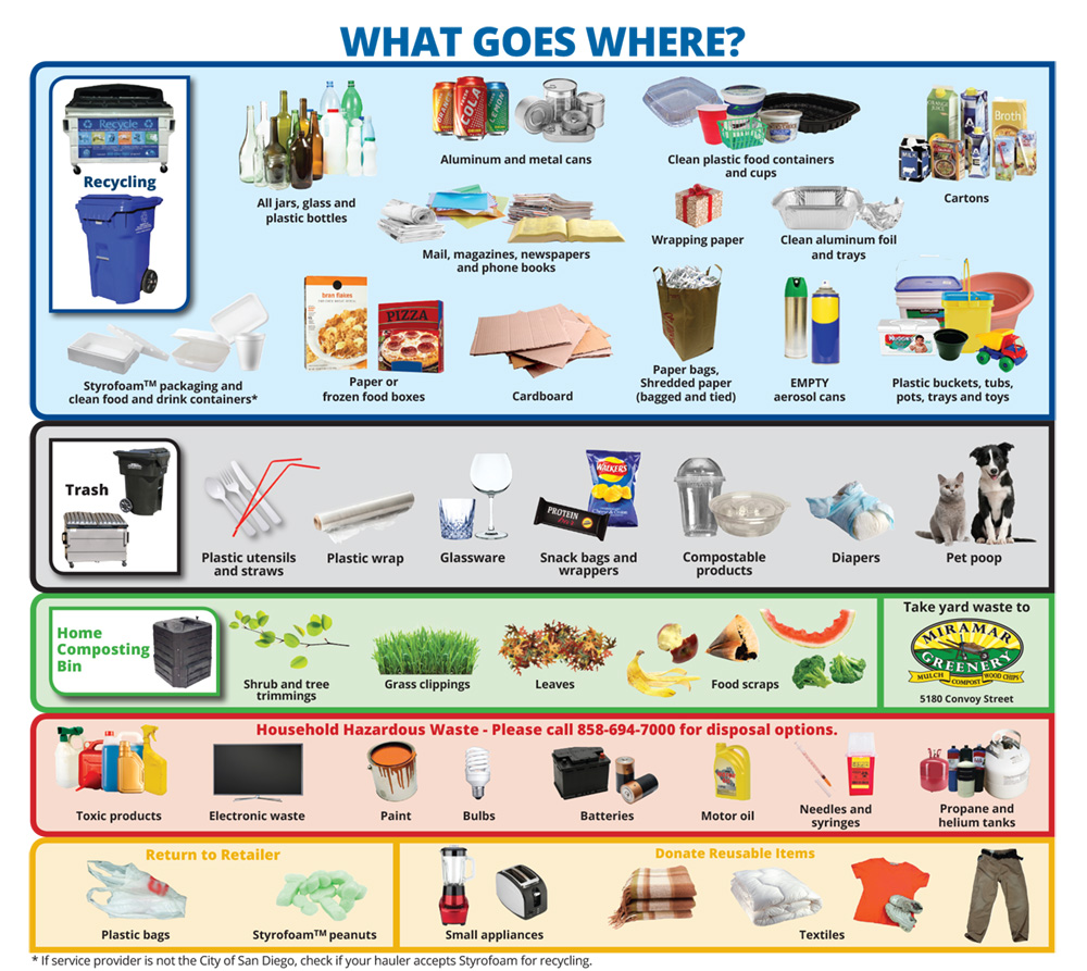 recycling guide